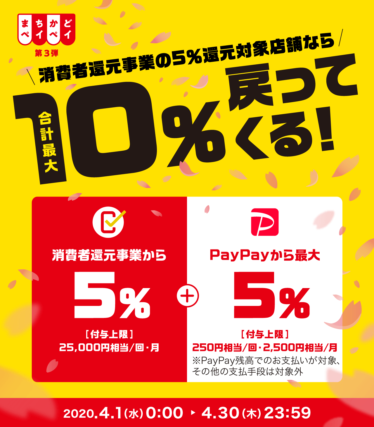 【PayPay】4月は最大10％還元「まちかどペイペイ 第3弾」! 有名飲食チェーン20％還元も
