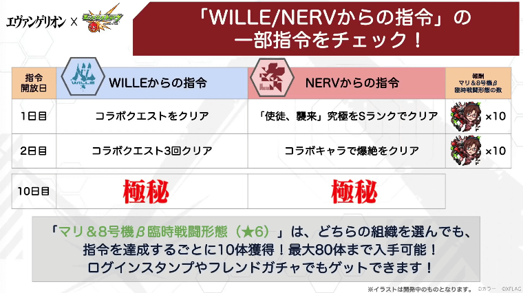 3指令内容の一部をチェック