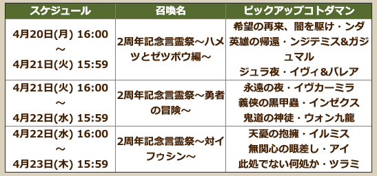 各種攻略言霊祭