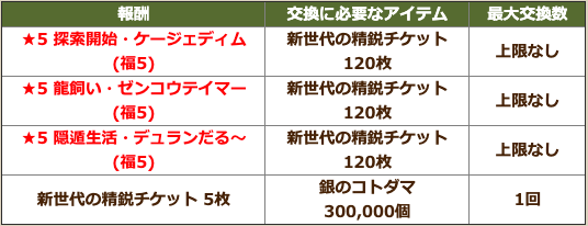 新世代の精鋭チケット交換所ラインナップ一覧(一部)