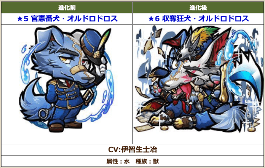 オルドロドロス