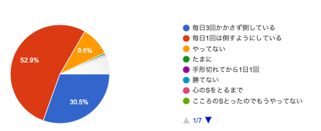 メガモンスターバラモスはどのくらい進めてる?