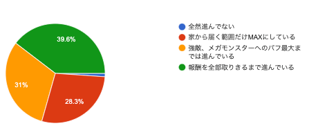 商人の町は進められている?