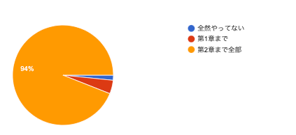 ルイーダのより道クエストはやってる?