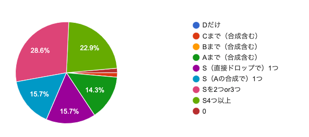 強敵カンダタのこころどれだけ集まった?