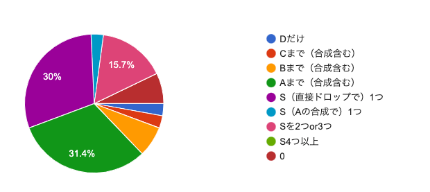 メガモンスターバラモスのこころどれだけ集まった?
