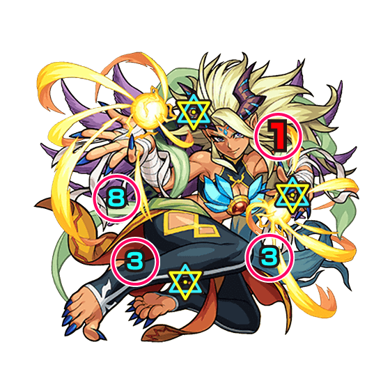 モンスト スラッシュレディ ボスの攻撃パターン