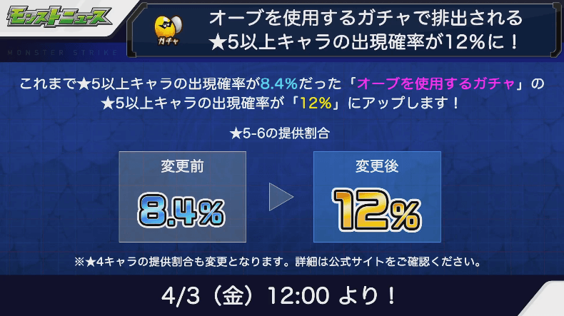 オーブ使用ガチャの★5キャラ確率が12%にアップ6