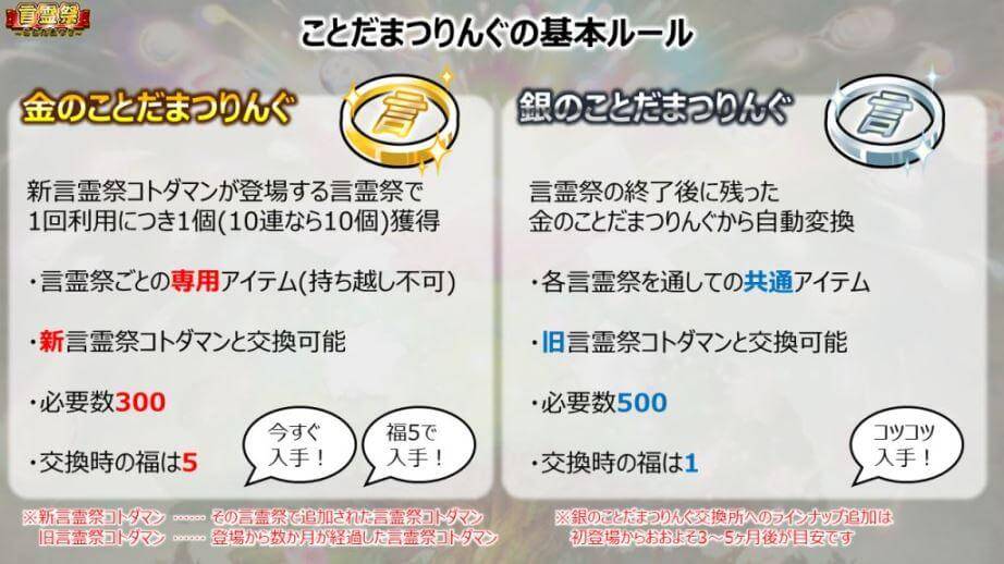 ことだまつりんぐ