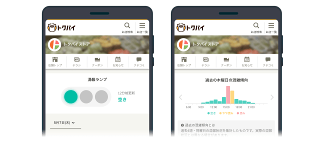 スーパーやドラッグストアの混雑状況がわかる無料機能を『トクバイ』が提供開始