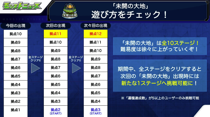 全10ステージ 1