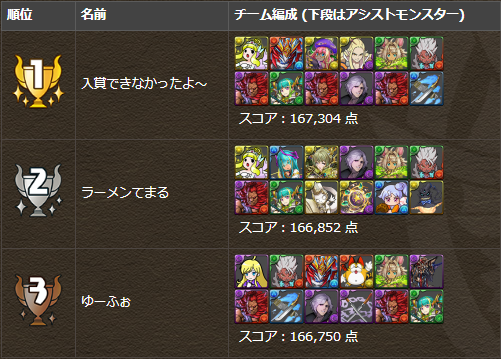 パズドラ 悪魔キラーが大量配布 ランキングダンジョン パネラ杯 悪魔強化 結果発表 Appbank パズドラ 悪魔キラーが大量配布 ランキングダンジョン パネラ杯 悪魔強化 結果発表 Appbank