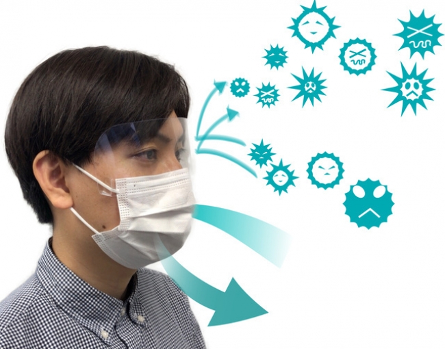 マスクに付けるフェイスシールド! 髪型崩れせずにウィルス対策できる「アイシャット」