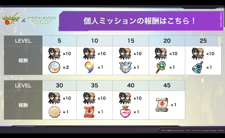 3個人ミッションの報酬