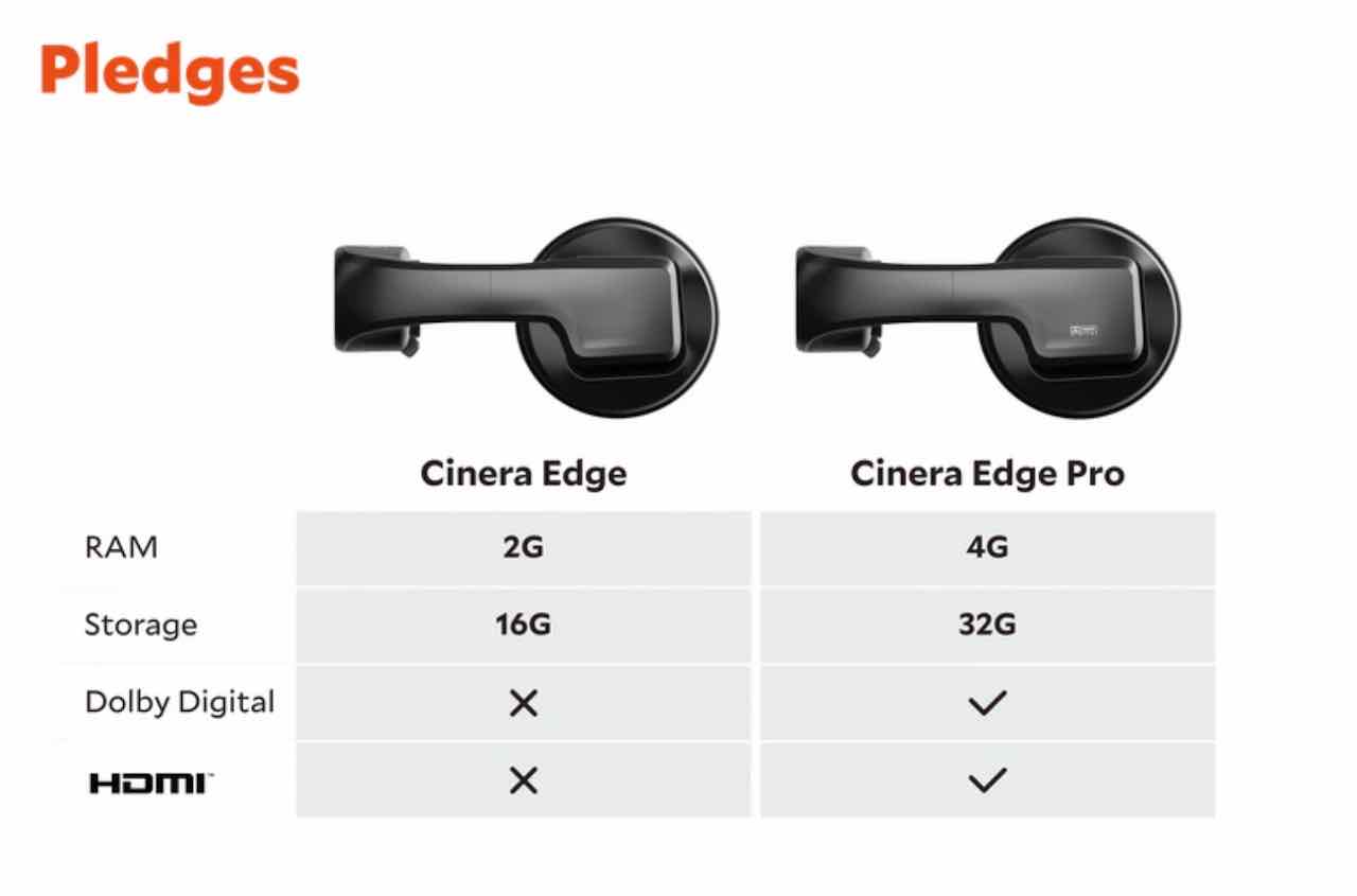 Cinera Edge, 5K, Dolby 5.1, ヘッドマウントディスプレイ、クラウドファンディング、Kickstarter, 2種類ある