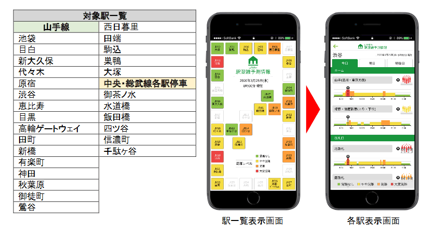 山手線内27駅の混雑予測情報を提供へ。『JR東日本アプリ』で7月下旬から