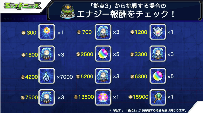 拠点3から挑戦する場合のエナジー報酬