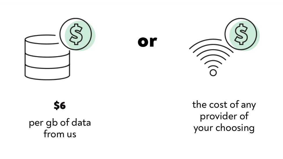 データの追加方法, WiFiルーター,SIMフリー,トラベルWiFi,Indiegogo