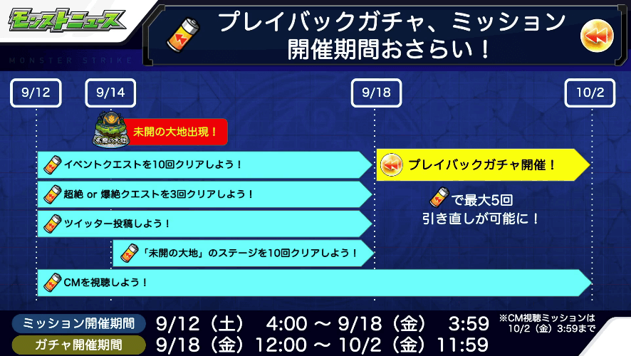 2プレイバックガチャとガチャワットのスケジュール