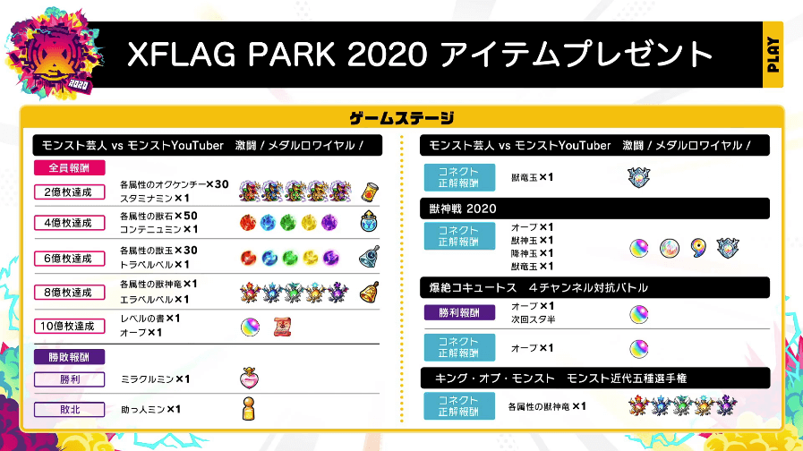 5フラパ2020の報酬一覧1