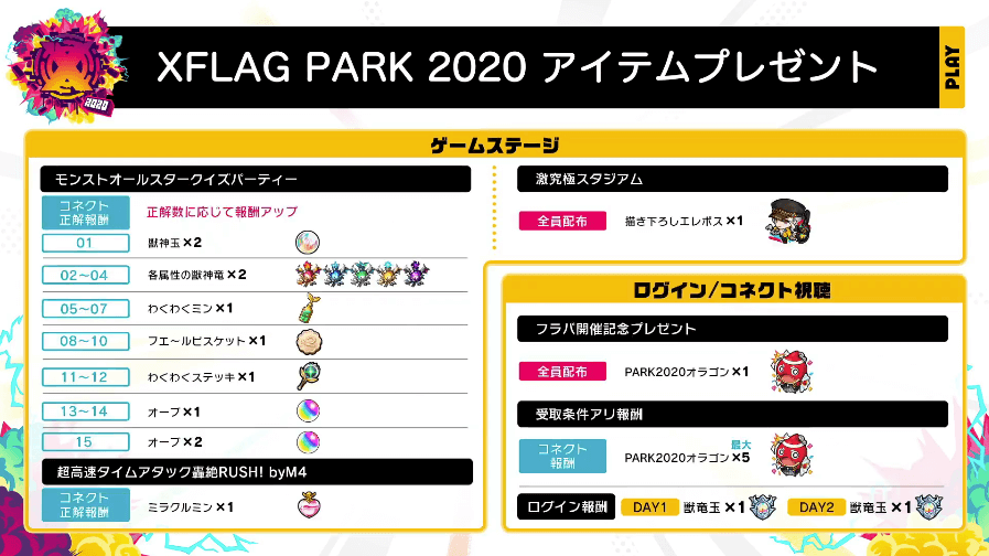 6フラパ2020の報酬一覧2