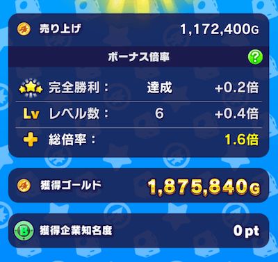 4人結果