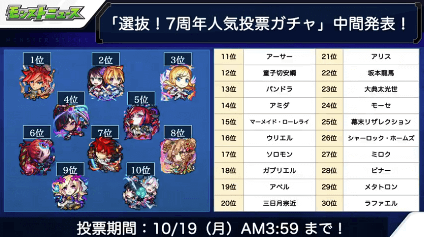 37周年人気投票ガチャ中間発表
