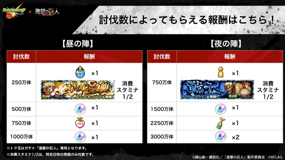 1討伐数によってもらえる報酬はこちら