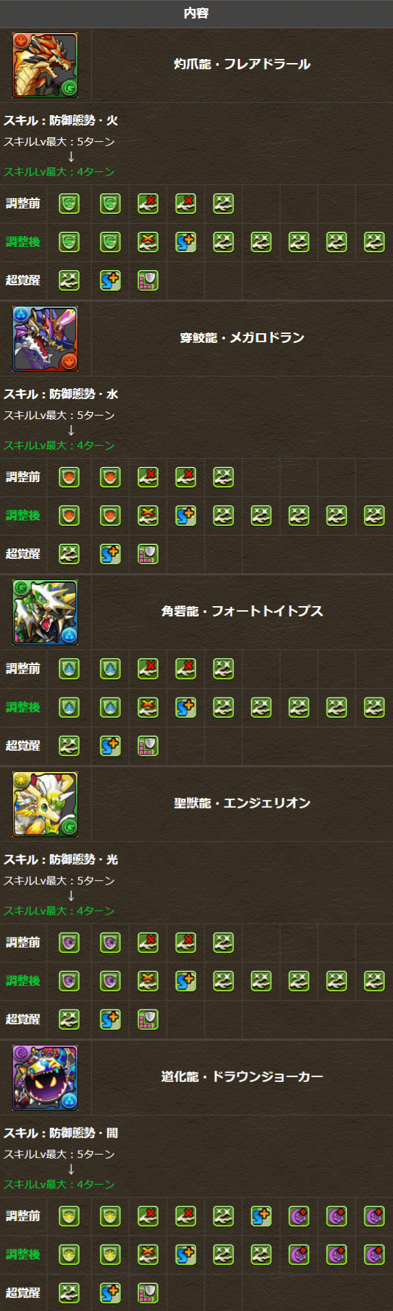 パズドラ Ver 18 5 2アップデート実施 一部モンスターのパワーアップも Appbank