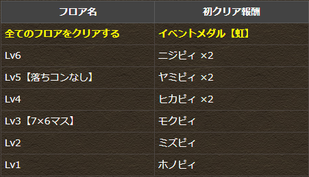 パズドラ スキル上げの救世主ダンジョン登場 オータムspチャレンジ ダンジョン構成を調査 Appbank