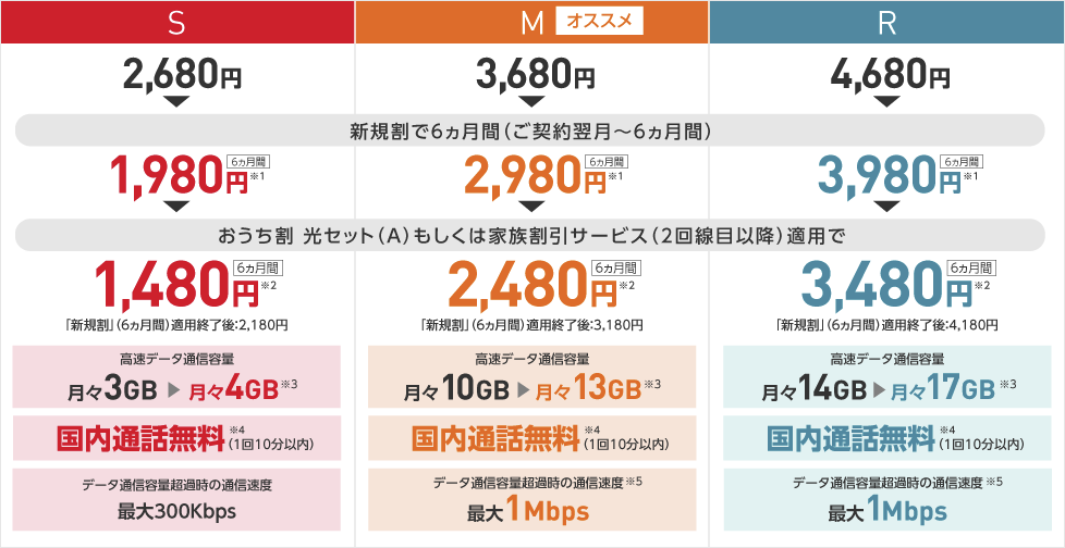 料金 y モバイル 【お得！】Y!mobileの料金支払いは高還元率のYahoo! JAPANカード