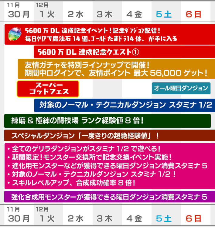 パズドラ 新降臨や記念イベントを要チェック 今週やるべきこと Appbank パズドラ 新降臨や記念イベントを要チェック 今週やるべきこと Appbank
