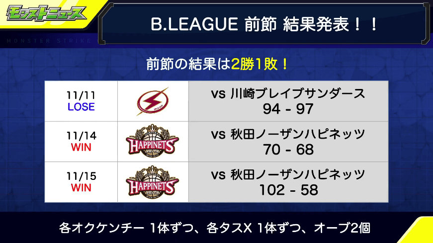 3B.LEAGUE前節結果