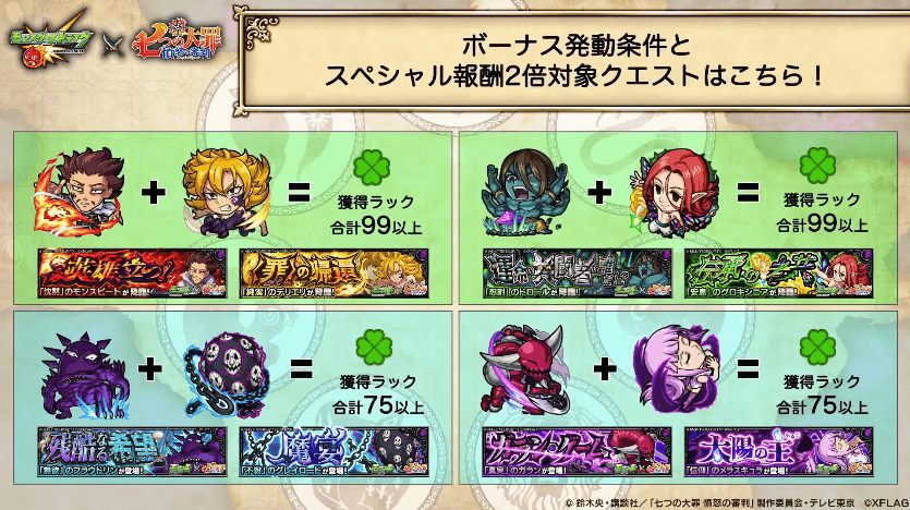 12ボーナス発動条件
