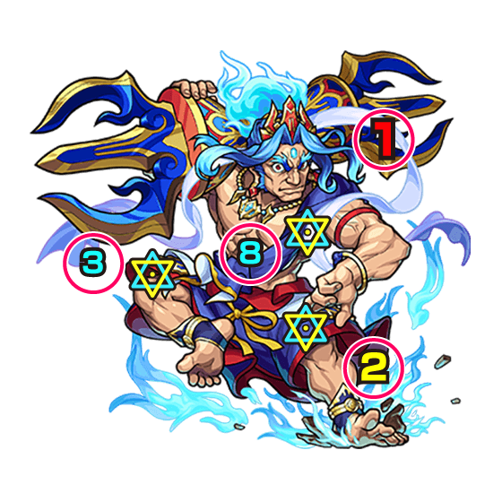 モンスト蔵王権現中ボス攻撃パターン