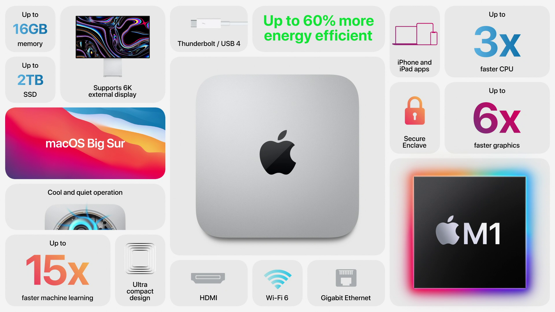 新『Mac Mini』が登場！CPU性能は前モデルの3倍に【独自