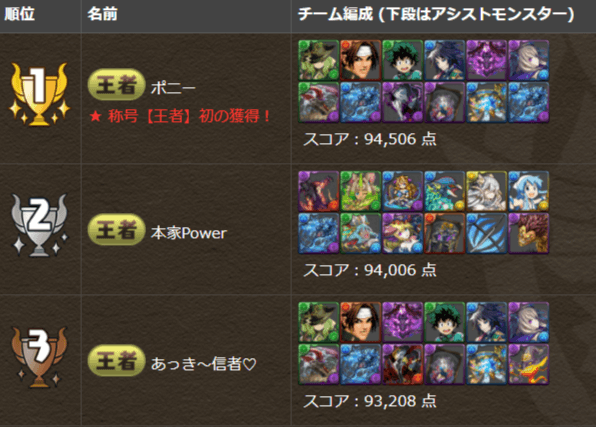 パズドラ ランキングダンジョン 絶闘技場杯 結果発表 無効貫通たまドラも配布 Appbank パズドラ ランキングダンジョン 絶闘技場杯 結果発表 無効貫通たまドラも配布 Appbank
