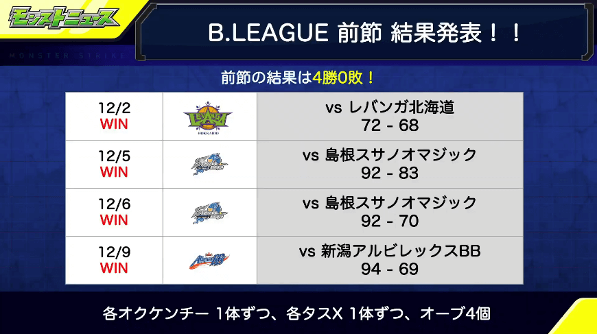 12B.LEAGUE結果