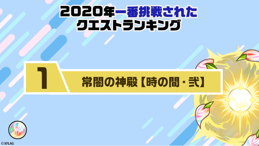 モンストランキング2020一番挑戦されたクエスト