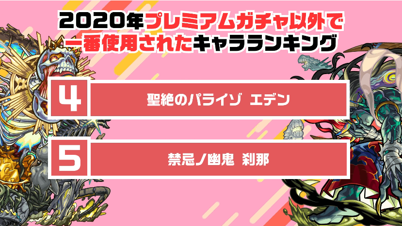 モンストランキング2020降臨キャラ使用回数