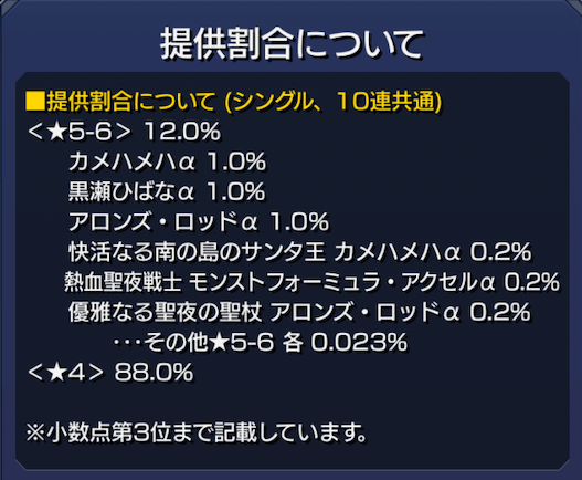 モンストクリスマスガチャランキング