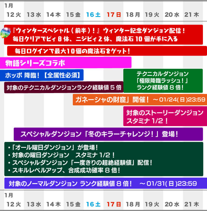 パズドラ ガチャキャラのスキル上げをお忘れなく 今週やるべきこと Appbank