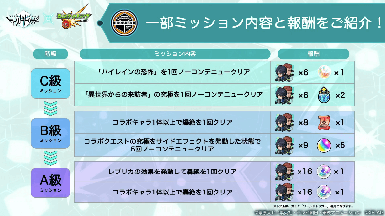 3ミッションを進めるとトク玉がもらえる