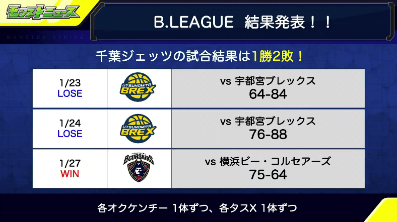 3B.LEAGUE結果発表