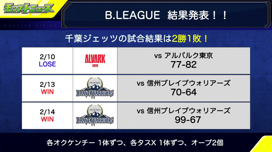 29B.LEAGUE結果発表