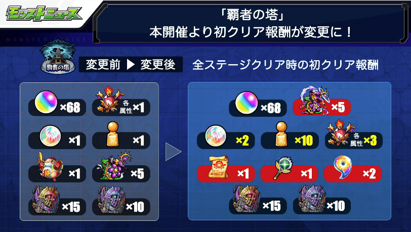 3クリア報酬が変化