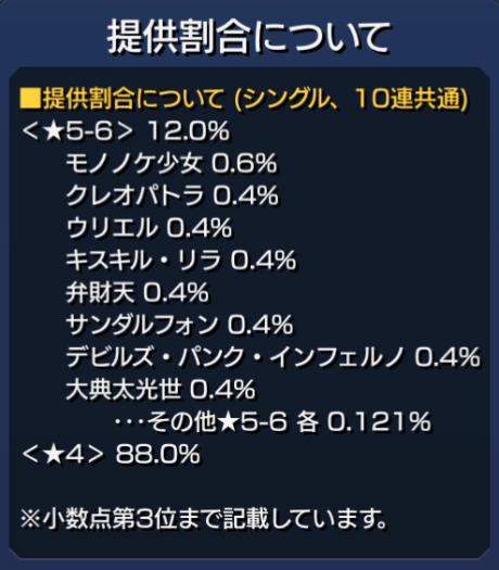 モンストスターミラージュ排出率