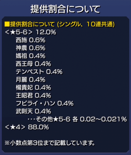 モンストオリエンタルトラベラーズ排出率