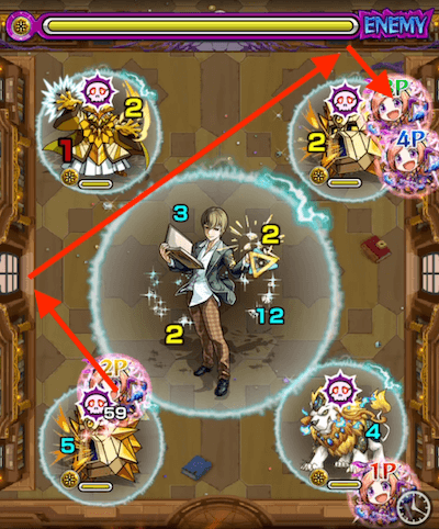 2