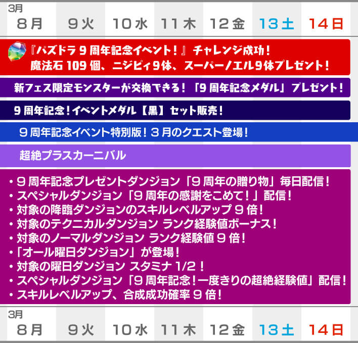 パズドラ リセットまでにランク上げをお忘れなく 今週やるべきこと Appbank